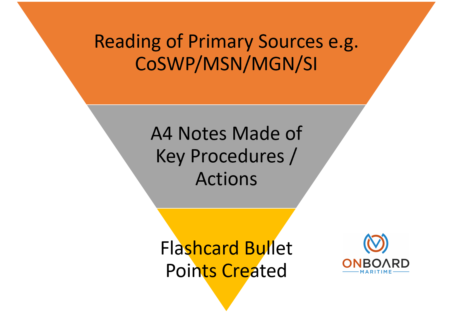 Blog 5 Take Aways Funnel